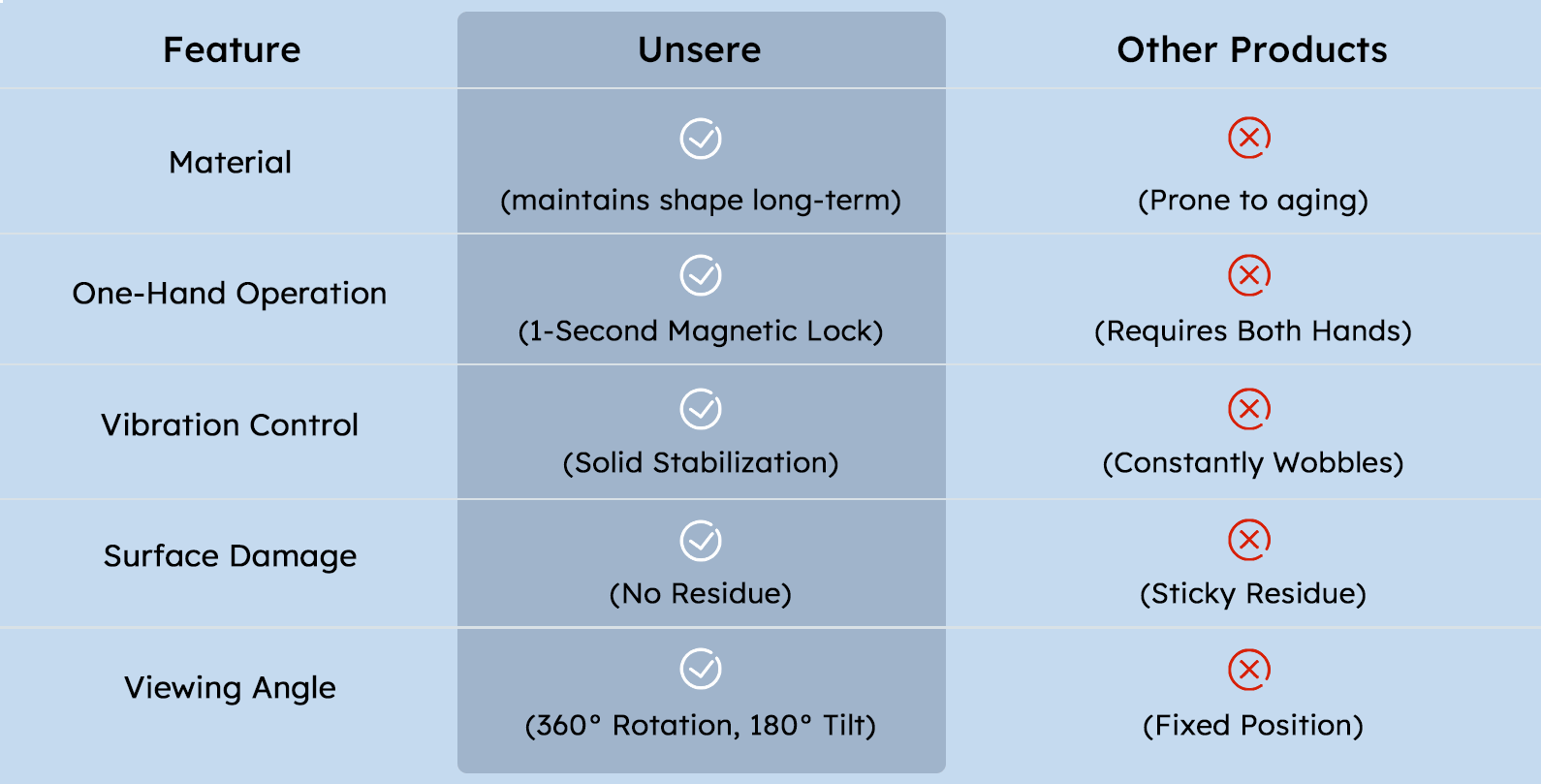 Cleaner comparison chart